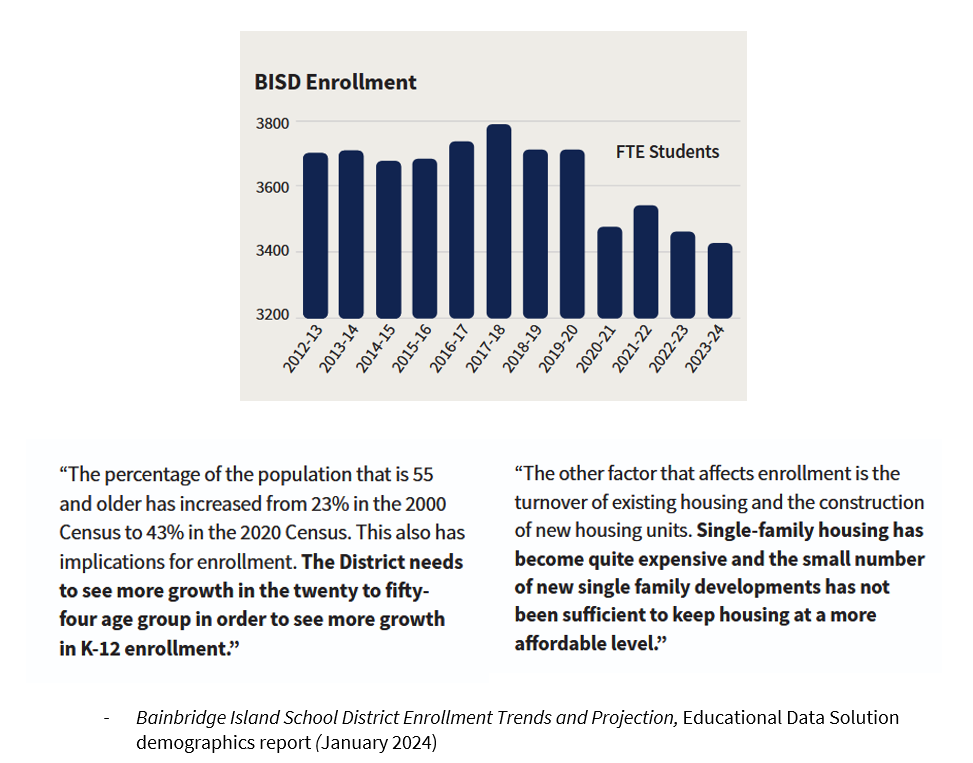 Educational data on the power of learning and energy efficiency